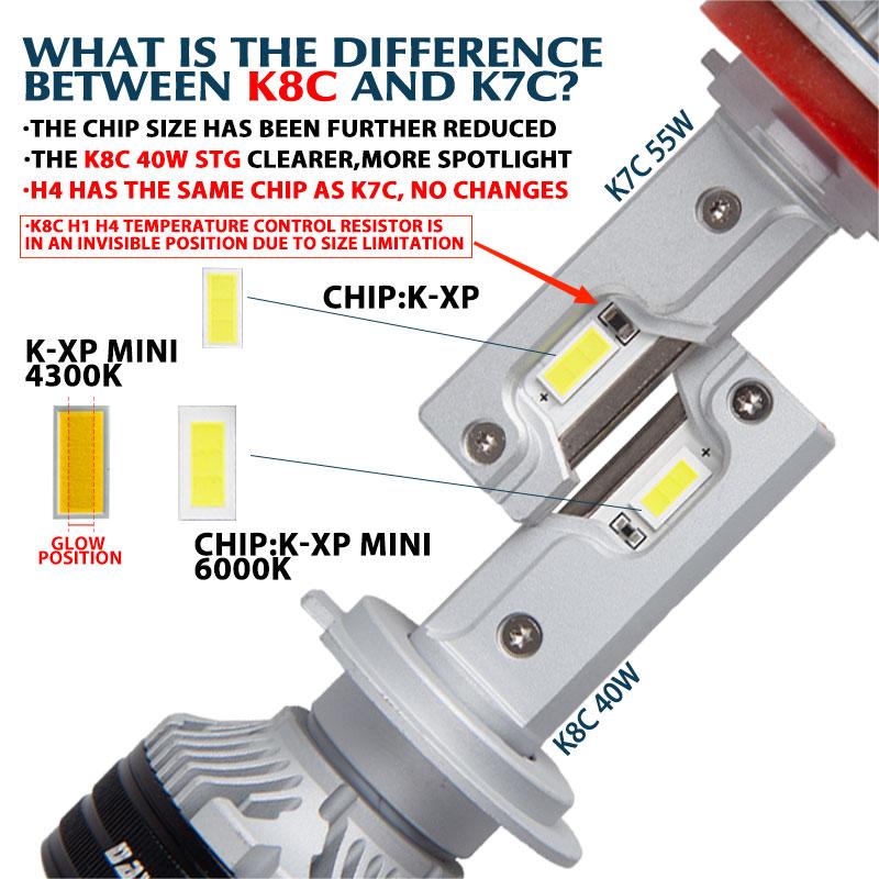 DAWNKNIGHT K8C 40 W K7C Led La - Dusk To Dawn Bulb recensie en prijs