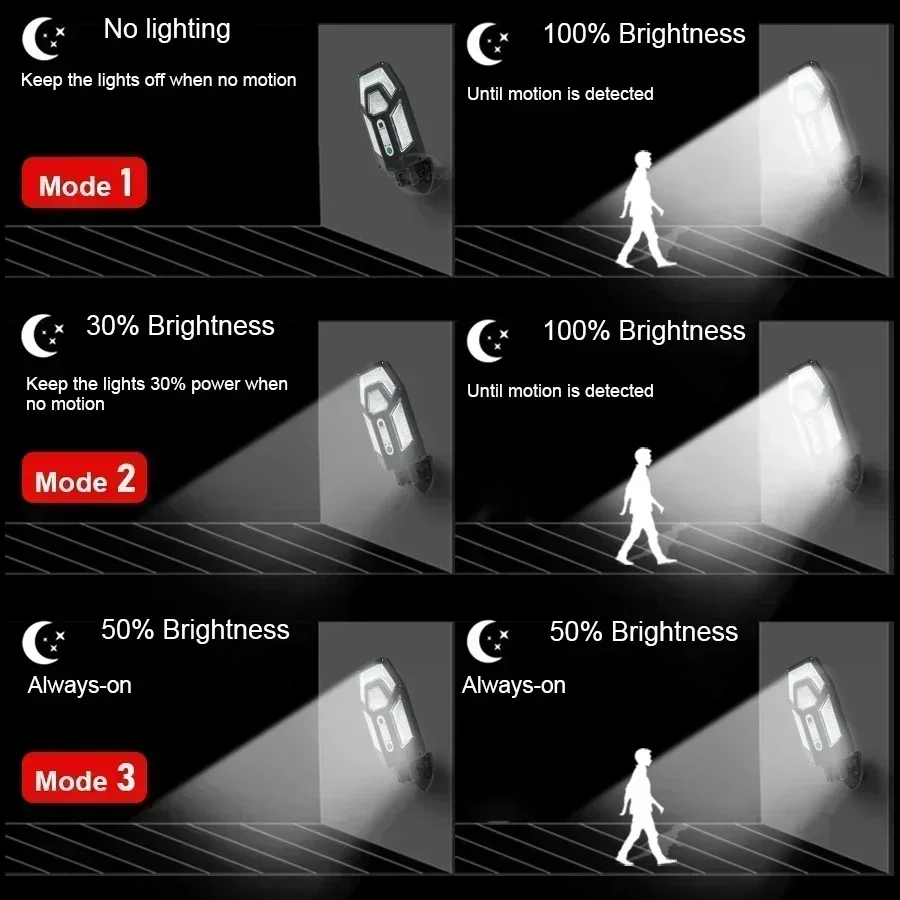 12000LM krachtige zonne-wandla - Outdoor Lighting Lux recensie en prijs