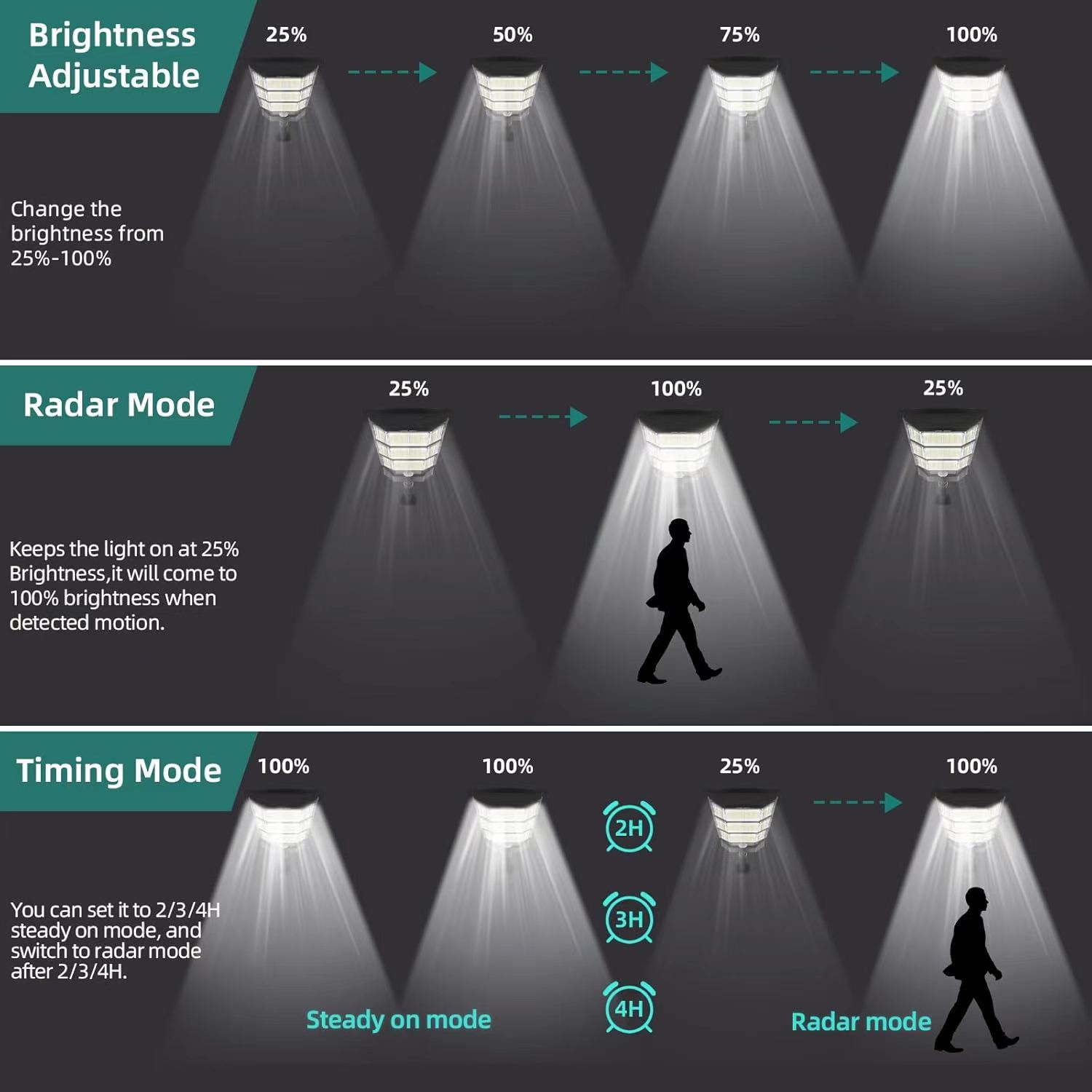 100000 LM Solar Light Commerci - Dusk To Dawn Bulb recensie en prijs