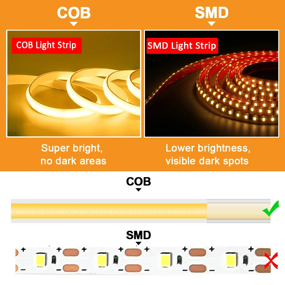 220V Cob LED-tape Hoge helderh - Outdoor Lighting Restaurant recensie en prijs