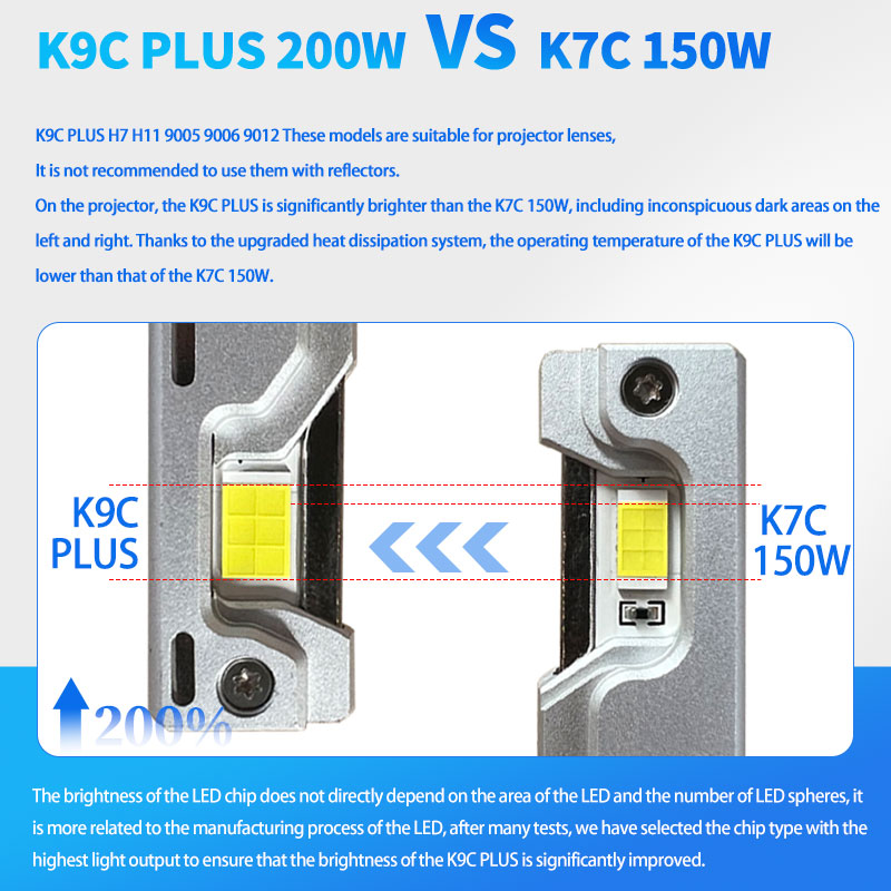 DAWNKNIGHT K9C Pro H7 H4 H11 L - Dusk To Dawn Bulb recensie en prijs