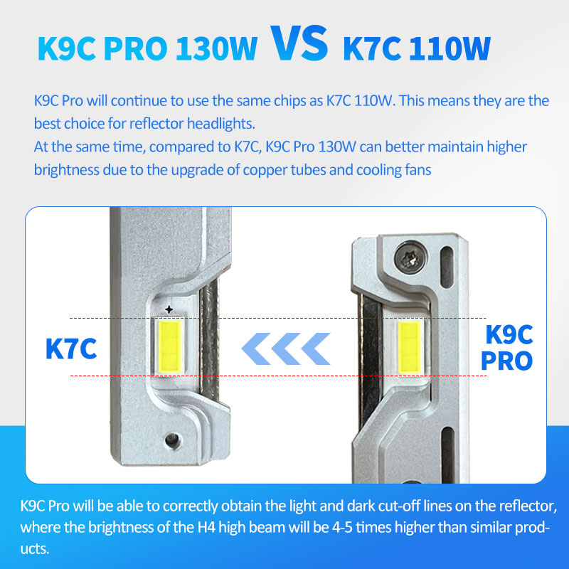 DAWNKNIGHT K9C Pro H7 H4 H11 L - Dusk To Dawn Bulb recensie en prijs