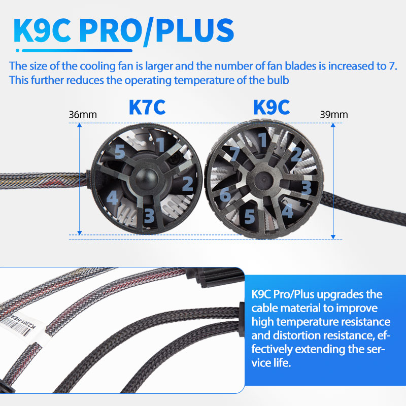 DAWNKNIGHT K9C Pro H7 H4 H11 L - Dusk To Dawn Bulb recensie en prijs